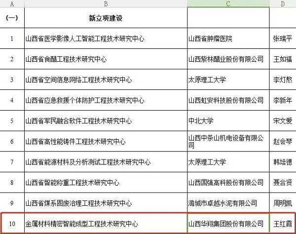 19.我司被评为2018年山西省优异企业-2.jpg