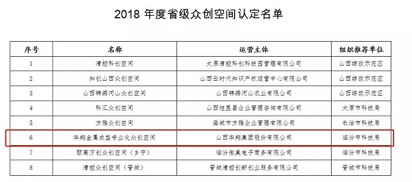 19.我司被评为2018年山西省优异企业-5.jpg
