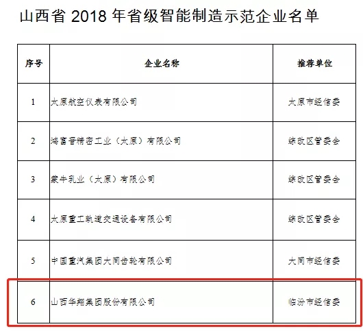 19.我司被评为2018年山西省优异企业-6.jpg
