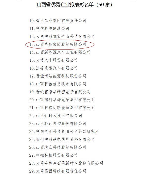 CA88官网集团入选“山西省优异企业”公示名单